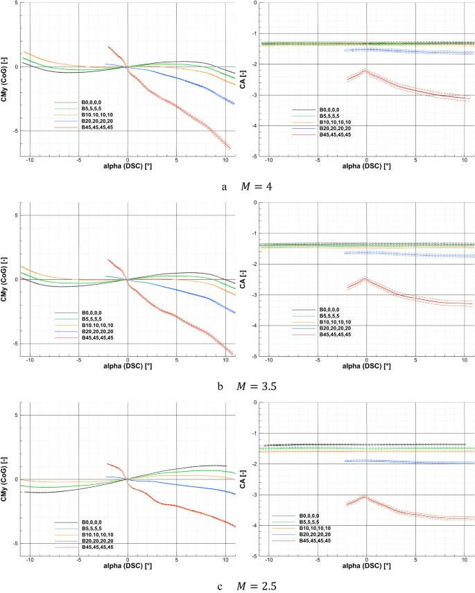 figure 28