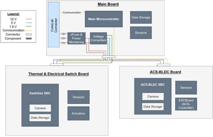 figure 22