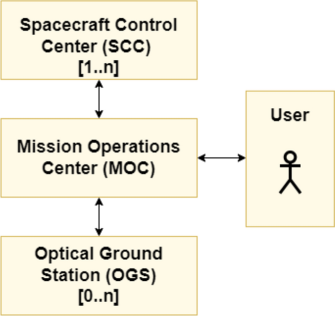 Concept for generic agile, reactive optical link planning | CEAS Space ...