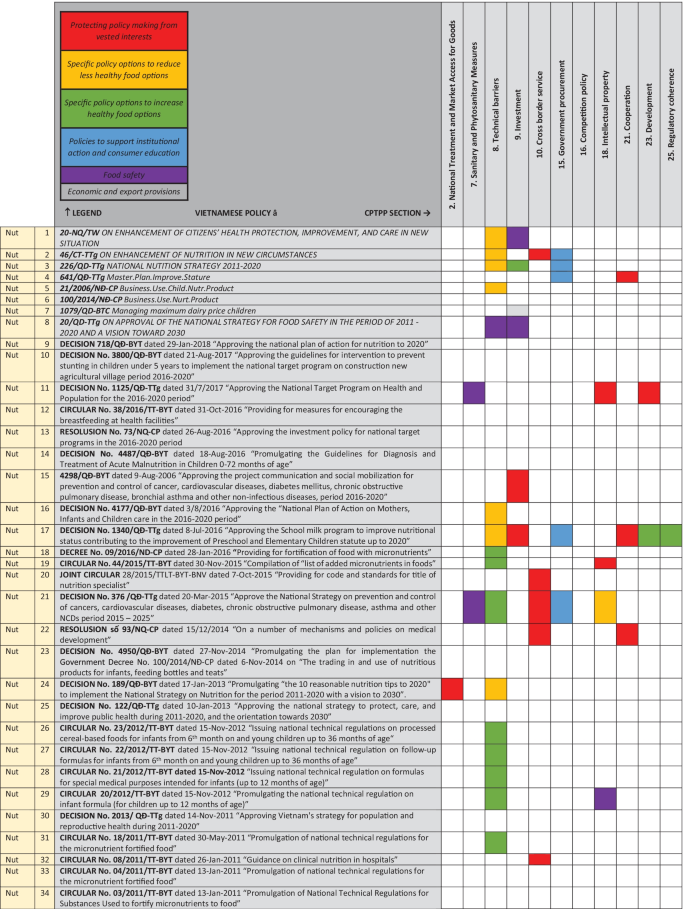 Section 38 1 food and nutrition worksheet answers