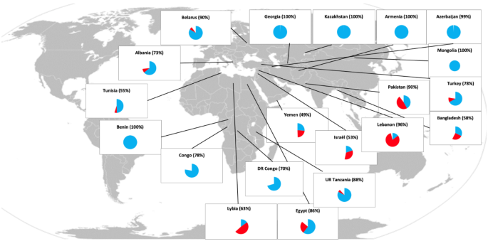 Import dependency. Import dependency