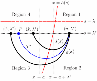 Estimates Of Size Of Cycle In A Predator Prey System Springerlink Estimates Of Size Of Cycle In A Predator Prey System Springerlink