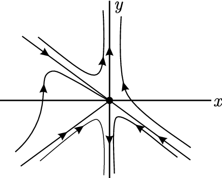 figure 25