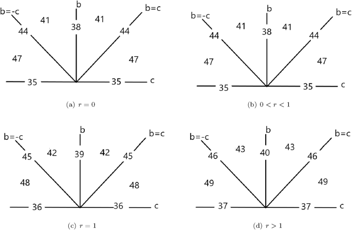 figure 33