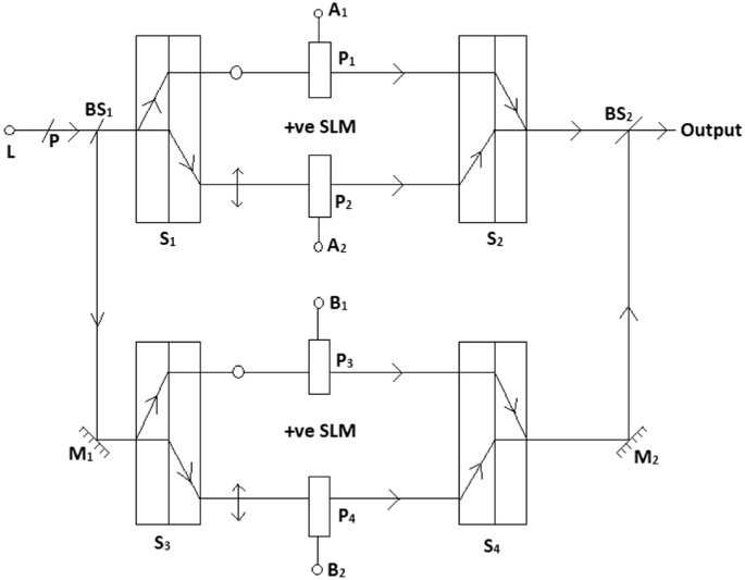 Newly designed modified trinary-valued logic gates using SLM-based Savart  plate | SpringerLink