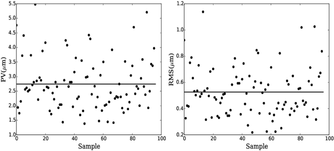 figure 16