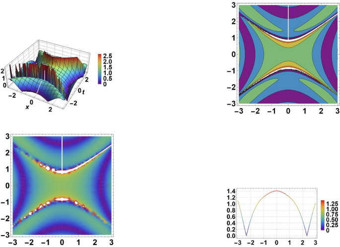 figure 14