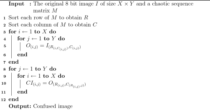 A novel 2D Hyperchaotic Sine Logistic map based image encryption scheme ...