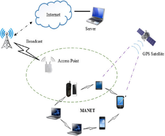 Integrating LiFi for enhanced security in data transmission