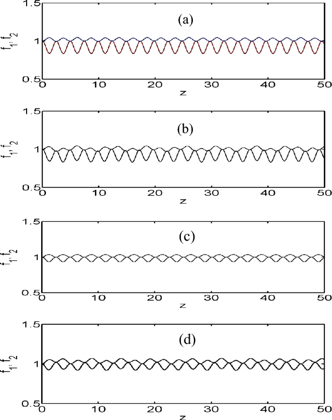 Dissimilar types of joined propagation of two beams in a holographic