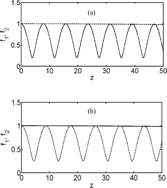 Dissimilar types of joined propagation of two beams in a holographic