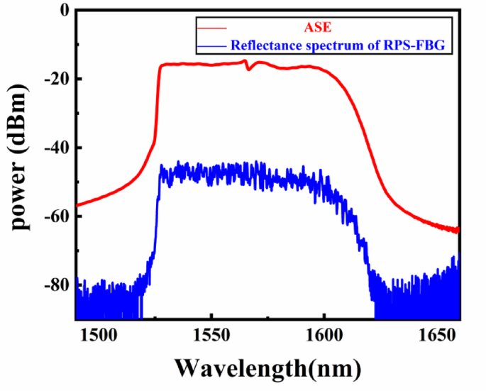 Wavelength-tunable passively Q-switched random fiber laser based on ...