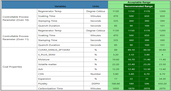 Prediction Of Coke Csr Using Time Series Model In Coke Plant Springerlink Prediction Of Coke Csr Using Time Series Model In Coke Plant Springerlink