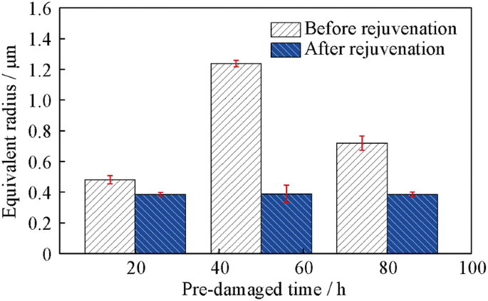 Microstructural Evolution And Restoration Of Creep Property For A Damaged K403 Alloy After Rejuvenation Heat Treatments Springerlink Microstructural Evolution And Restoration Of Creep Property For A Damaged K403 Alloy After Rejuvenation Heat Treatments Springerlink