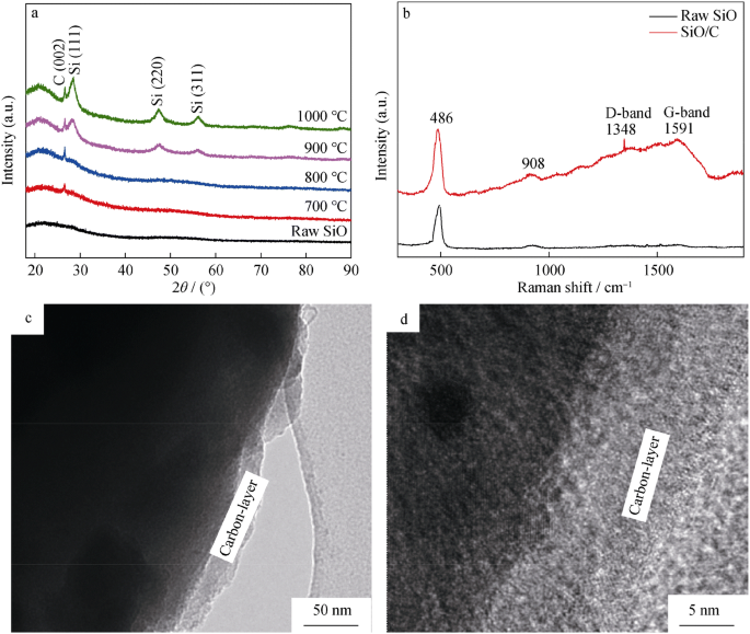 High Performance Sio C As Anode Materials For Lithium Ion Batteries Using Commercial Sio And Glucose As Raw Materials Springerlink