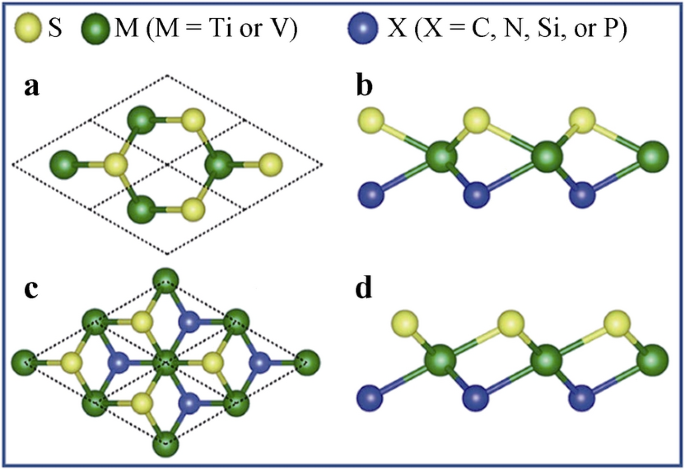 Recent Developments On Anode Materials For Magnesium Ion Batteries A Review Springerlink
