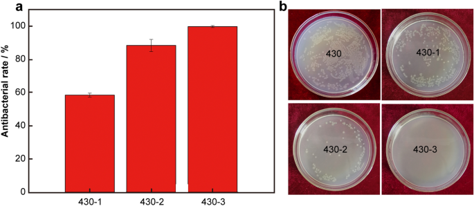 figure2