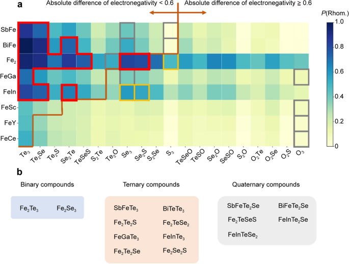 Machine Learning Assisted Discovering Of New M2x3 Type Thermoelectric Materials Springerlink