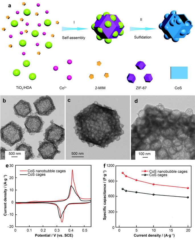 Self Assembly Of Nanoparticles At Solid Liquid Interface For Electrochemical Capacitors Springerlink