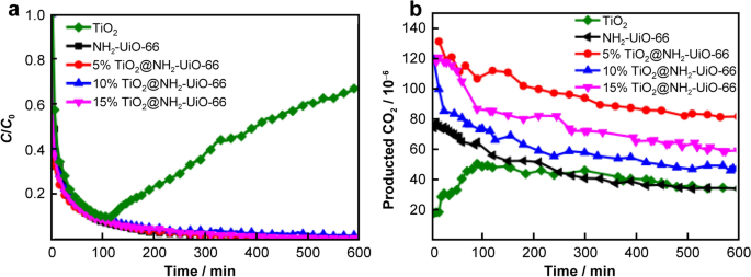 figure 15