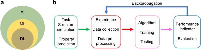 figure 43