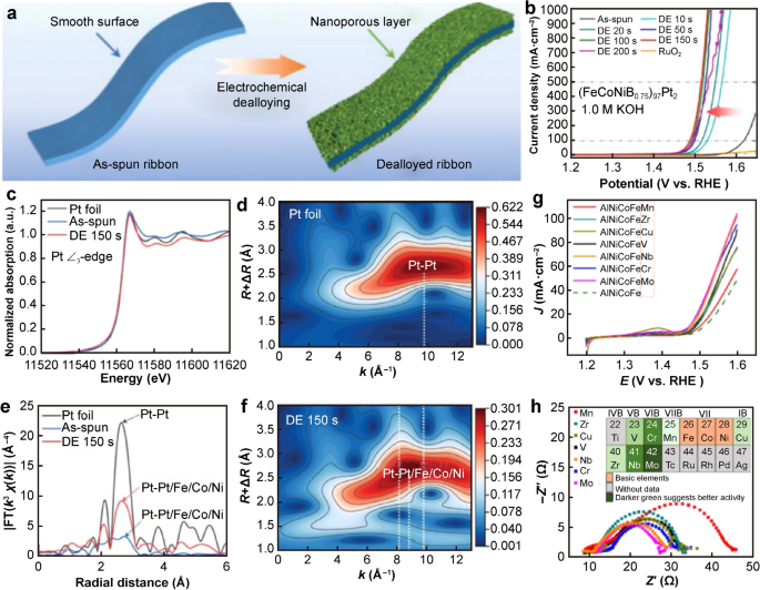 figure 48