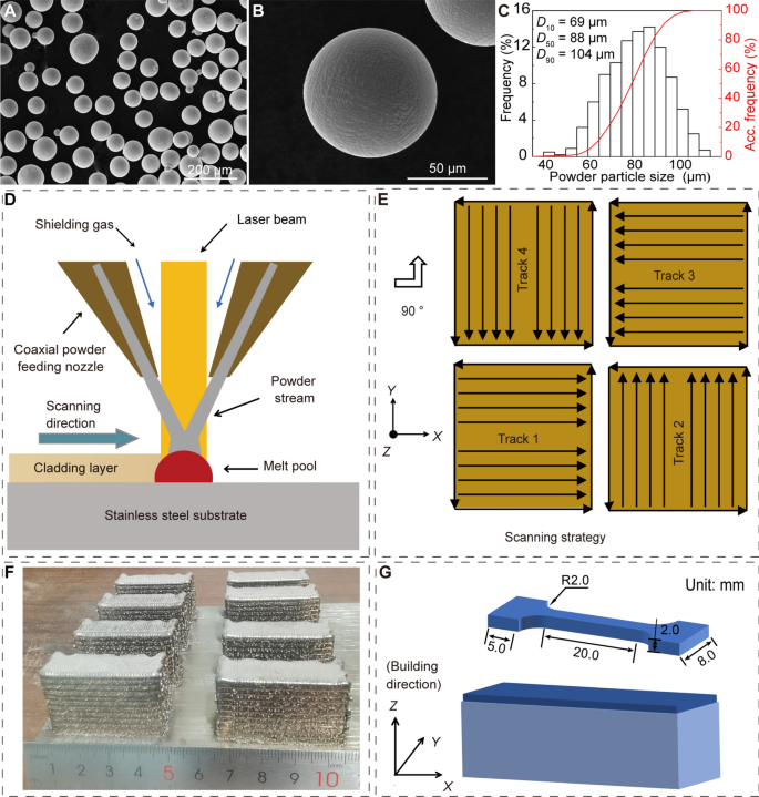 Effects of hot isostatic pressing treatment on the microstructure and ...