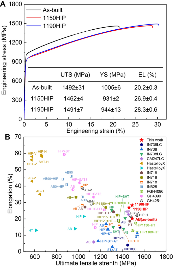 Effects of hot isostatic pressing treatment on the microstructure and ...
