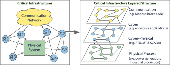 Model-Based Cybersecurity Analysis | Business &amp; Information 
