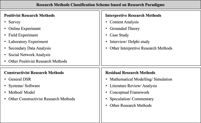 A Contemporary Look at Methodological Shifts and Publication Trends in ...