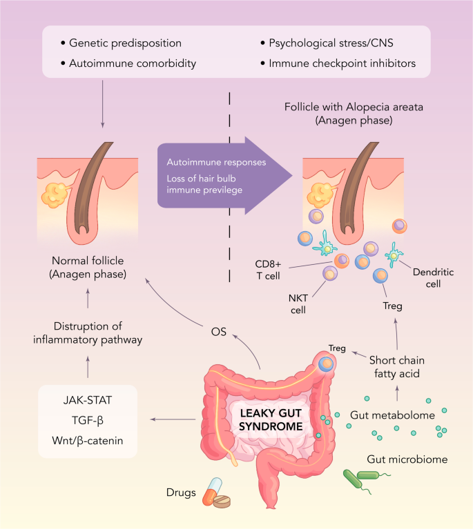 nutri west complete glutathione Glutathione S-transferase main image 0