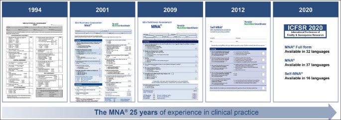 Nutritional Assessment In Older Adults Mna 25 Years Of A Screening Tool A Reference Standard For Care And Research What Next Springerlink Nutritional Assessment In Older Adults Mna 25 Years Of A Screening Tool A Reference Standard For Care And Research What Next Springerlink