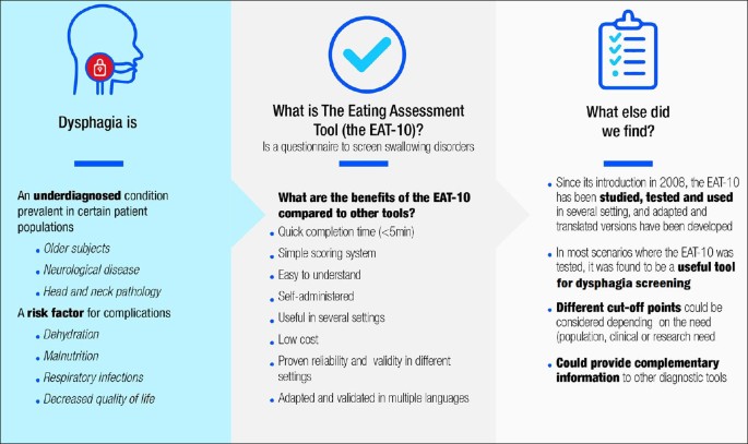 SciELO - Brasil - Questionnaires and checklists for central auditory  processing screening used in Brazil: a systematic review Questionnaires and  checklists for central auditory processing screening used in Brazil: a  systematic review