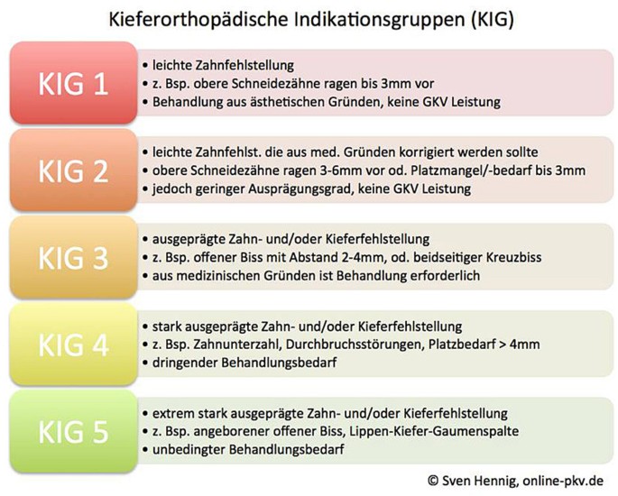Kieferorthopadische Behandlung Gesetzlich Versicherter Springerlink
