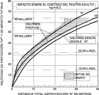 I A V Method For Pedestrians Accidents Reconstruction Springerlink