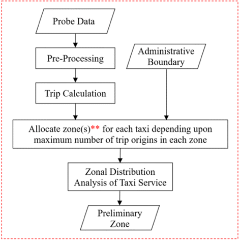 A Taxi Zoning Analysis Using Large-Scale Probe Data: A Case Study For  Metropolitan Bangkok | Springerlink A Taxi Zoning Analysis Using Large-Scale Probe Data: A Case Study For  Metropolitan Bangkok | Springerlink