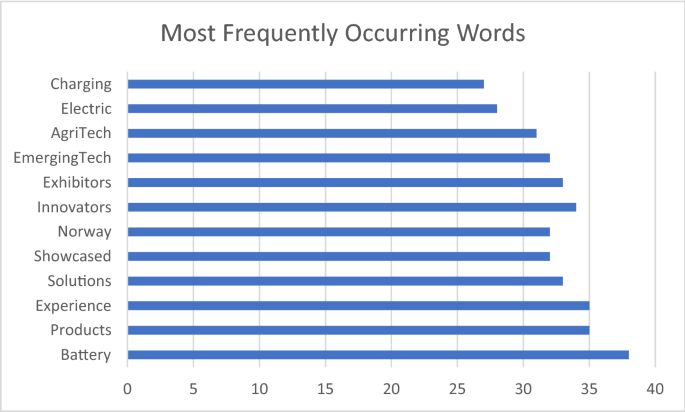 electric vehicle research paper 2021 india figure 3