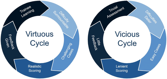Perceptions Of Purpose Value And Process Of The Mini Clinical Evaluation Exercise In Anesthesia Training Springerlink Perceptions Of Purpose Value And Process Of The Mini Clinical Evaluation Exercise In Anesthesia Training Springerlink