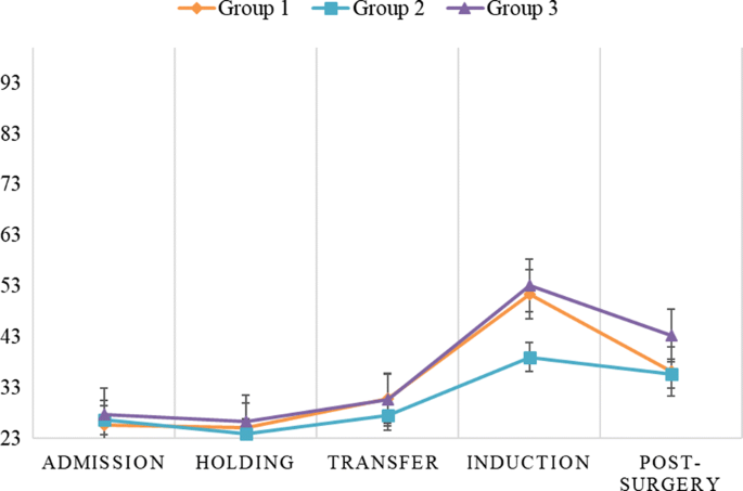 Randomized Controlled Trial Of Parent Led Exposure To Anesthetic Mask To Prevent Child Preoperative Anxiety Springerlink