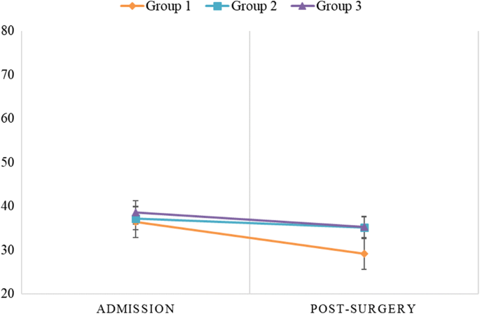Randomized Controlled Trial Of Parent Led Exposure To Anesthetic Mask To Prevent Child Preoperative Anxiety Springerlink
