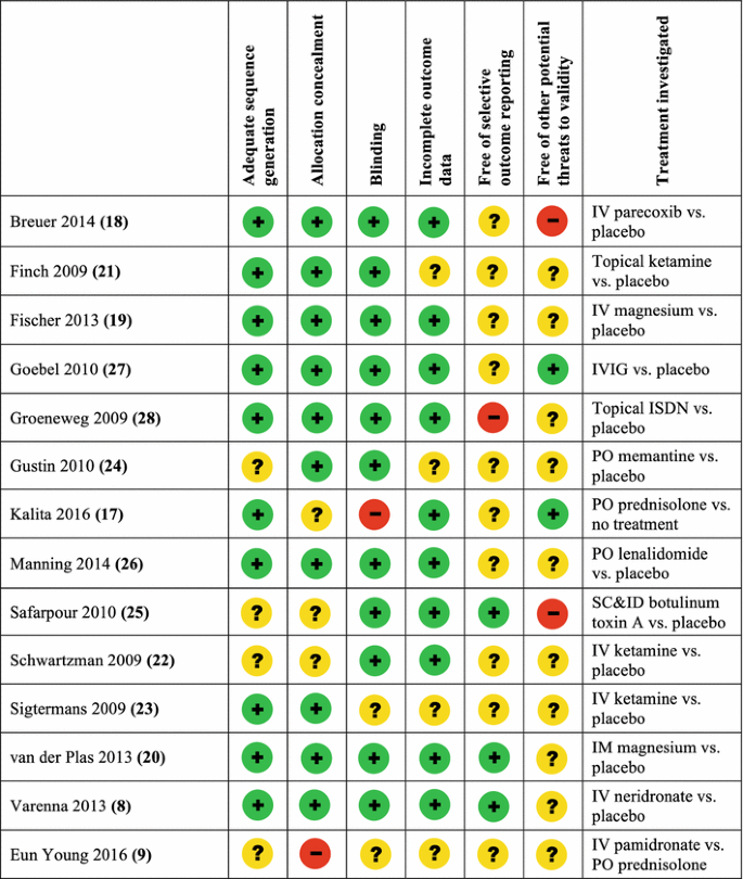 Complex Regional Pain Syndrome - LexiMed