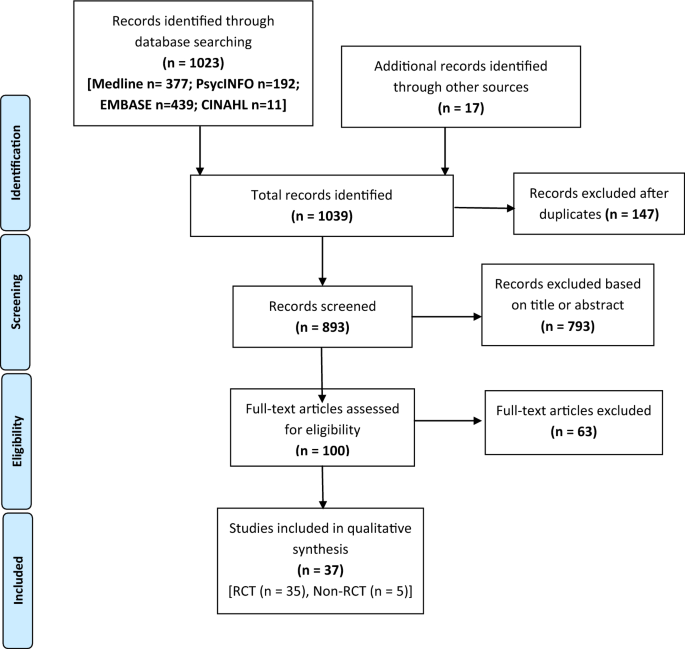 A Systematic Review Of Technology Based Preoperative Preparation Interventions For Child And Parent Anxiety Springerlink A Systematic Review Of Technology Based Preoperative Preparation Interventions For Child And Parent Anxiety Springerlink