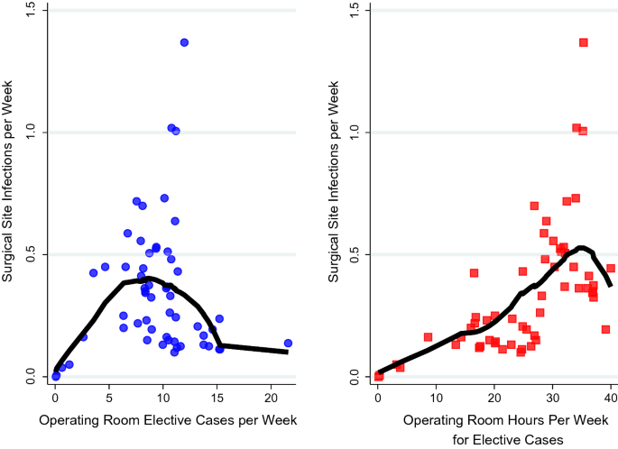 Quantifying and interpreting inequality of surgical site infections among  operating rooms | SpringerLink
