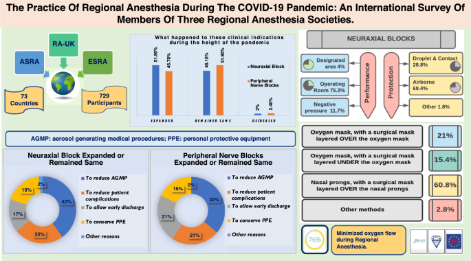 Hospital-, anaesthetist-, and patient-level variation in peripheral nerve  block utilisation for hip fracture surgery: a population-based  cross-sectional study - British Journal of Anaesthesia