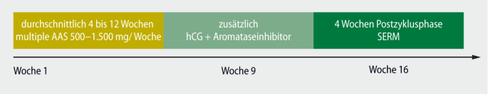 3 Wege für ein ansprechenderes rummelsnuff steroide