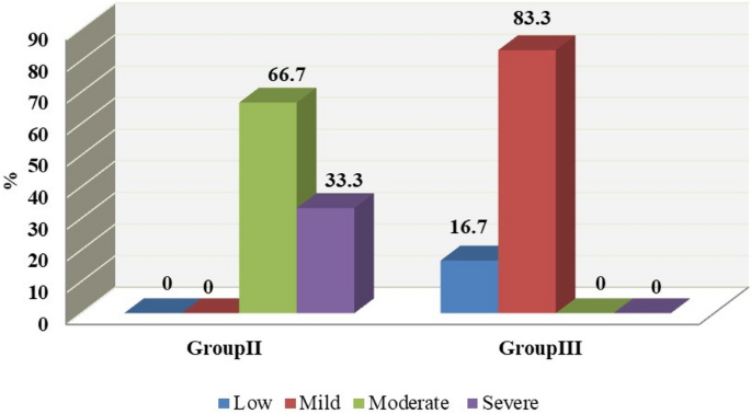 Effect Of Spiramycin Versus Aminoguanidine And Their Combined Use In Experimental Toxoplasmosis Springerlink Effect Of Spiramycin Versus Aminoguanidine And Their Combined Use In Experimental Toxoplasmosis Springerlink
