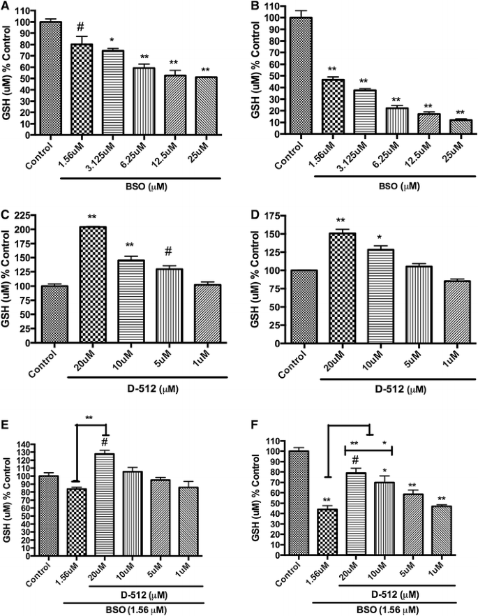 is nac or glutathione better Central nervous system uptake of intranasal glutathione in Parkinson's  disease