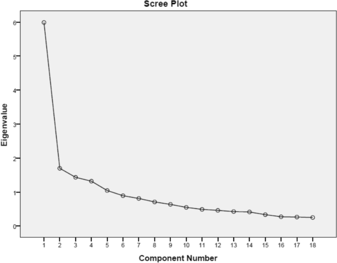 Development and Validation of a Mental Wellbeing Scale in Singapore