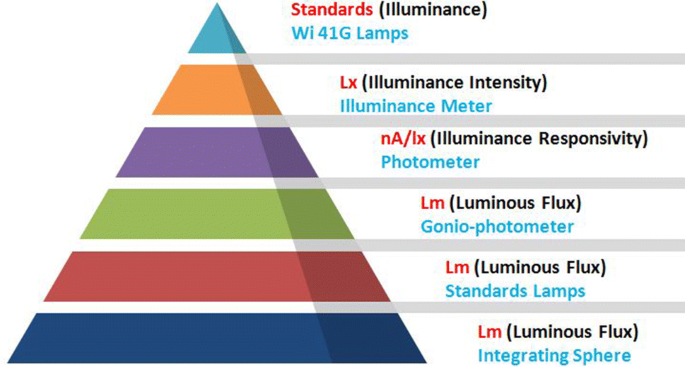 Redefined SI Units and Their Implications | SpringerLink