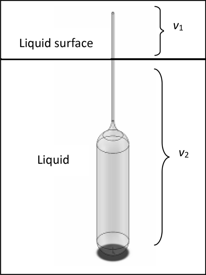 Precision Liquid Hydrometer Densimeter/Digital Hydrometer - China  Laboratory Instrument, Liquids Density Meter